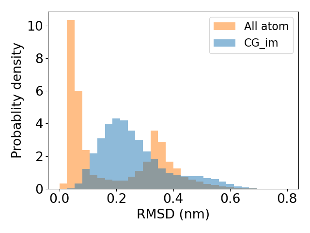 _images/rmsd_hist_aa_vs_im.png